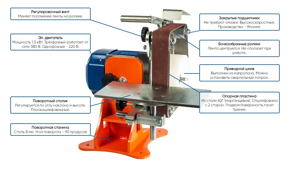 Гриндер Спутник 380 В вид модели гриндер спутник 380 в