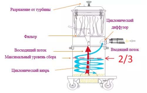 промышленный пылесос.jpg промышленный пылесос.jpg