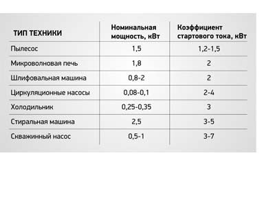 как рассчитать мощность генератора для дома.jpg как рассчитать мощность генератора для дома.jpg