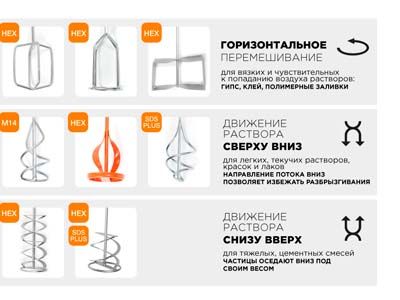 как выбрать строительный миксер.jpg