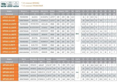 вид модели циркуляционный насос grandfar ups40-12-250tf