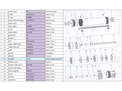 вид модели насос скважинный центробежный ageless-3-3600/62-4/20-a a&p